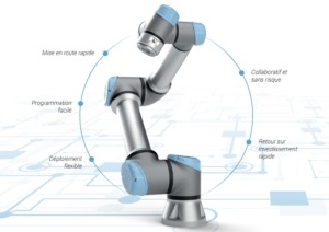 points forts des robots Universal Robots