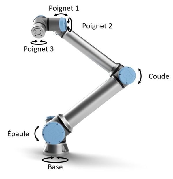 Robot 6 axes HMIMBS Bras robotisé Universal Robots — free download