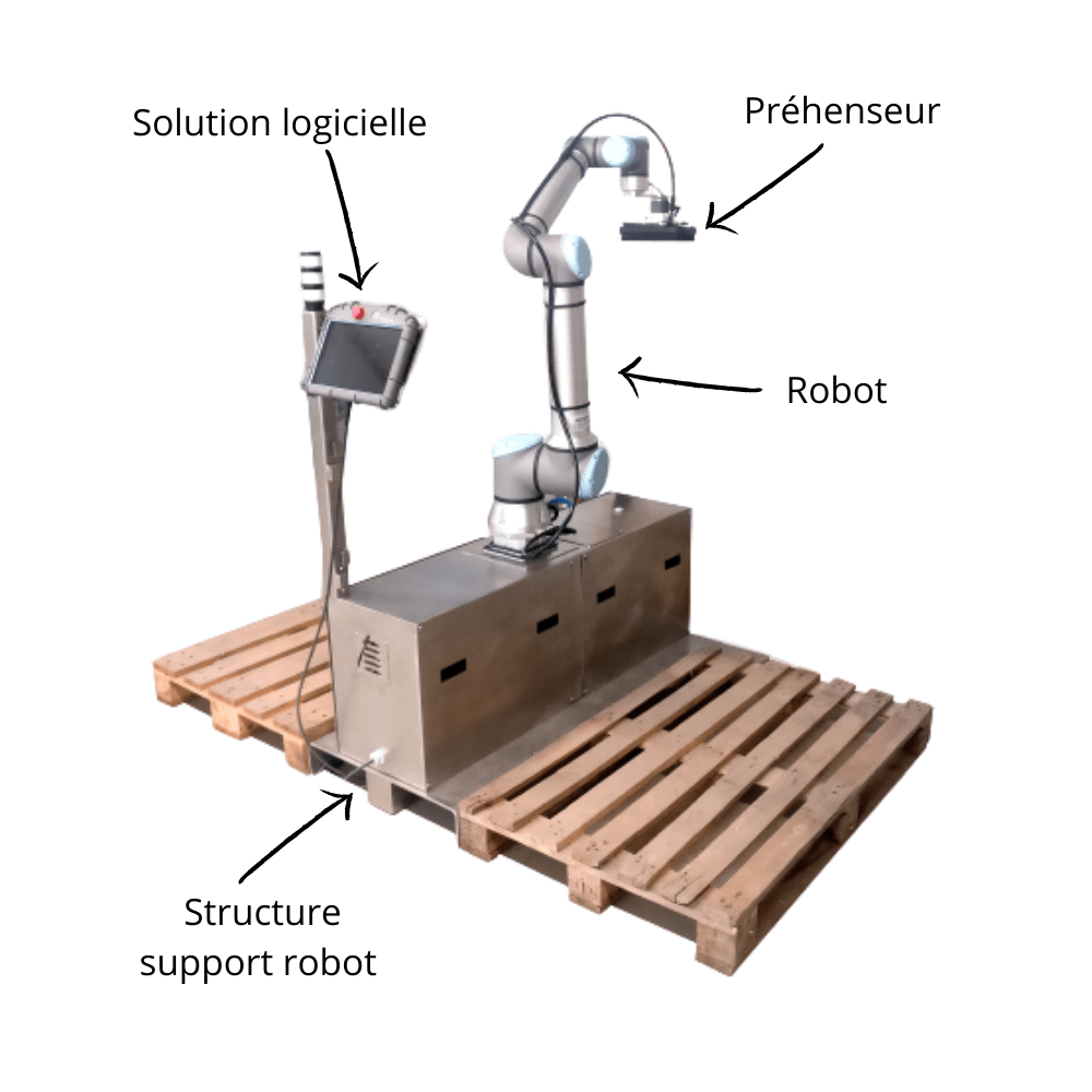 Palettisation automatique robotisée : exemple de palettiseur hmi mbs universal robots